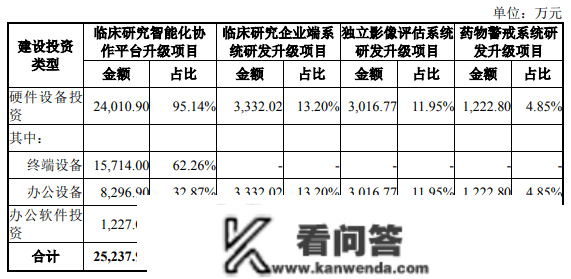 太美科技闯关科创板折戟，三年半吃亏超15亿，拟募资7亿元买楼被问询