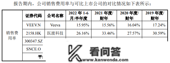 太美科技闯关科创板折戟，三年半吃亏超15亿，拟募资7亿元买楼被问询