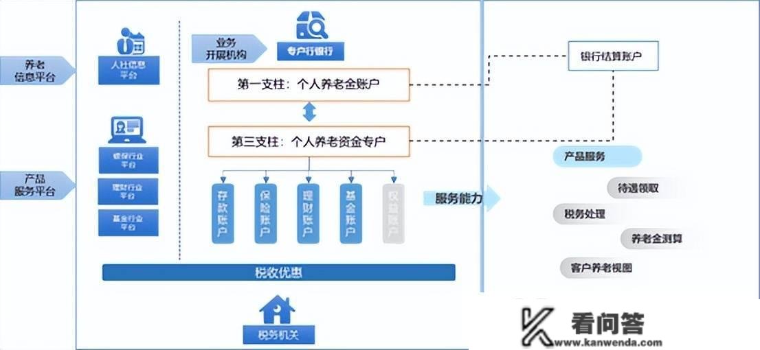 神州信息发布“小我养老金办事平台Sm@rtIPAP”