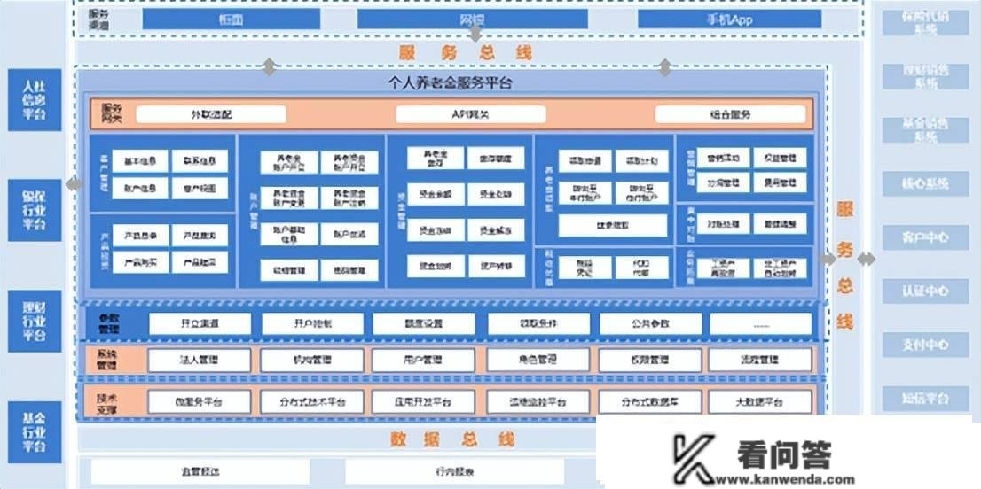 神州信息发布“小我养老金办事平台Sm@rtIPAP”