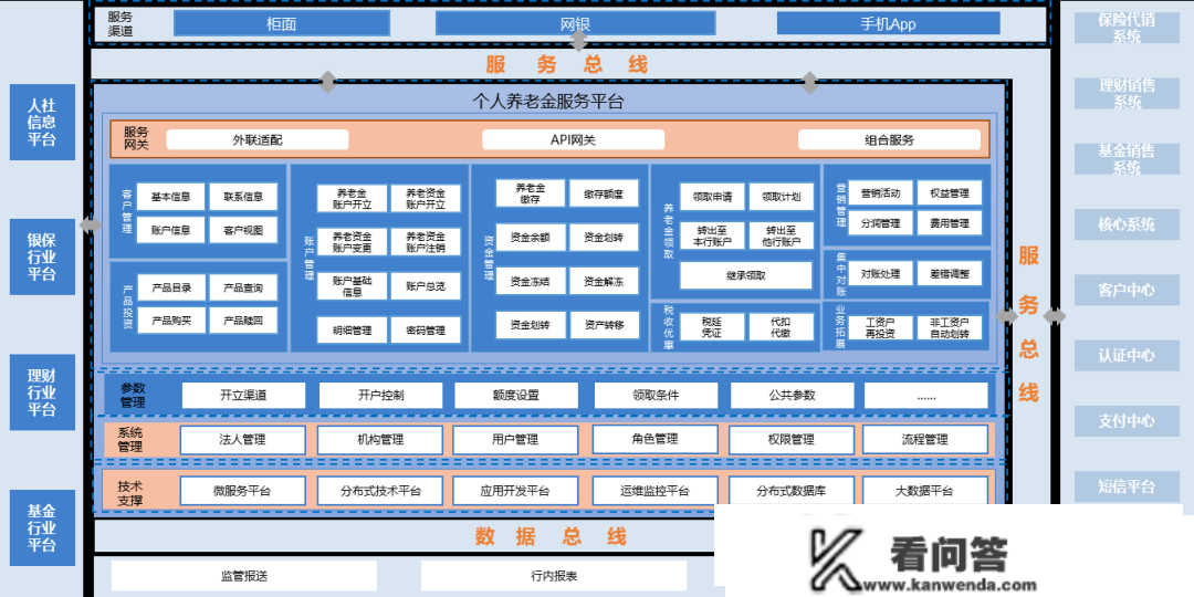 数字金融 | 神州信息发布“小我养老金办事平台Sm@rtIPAP”