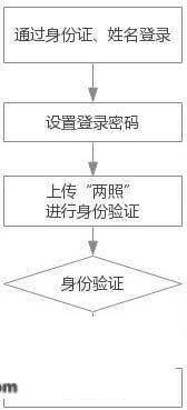 山西自学测验信息办事平台怎么停止注册？