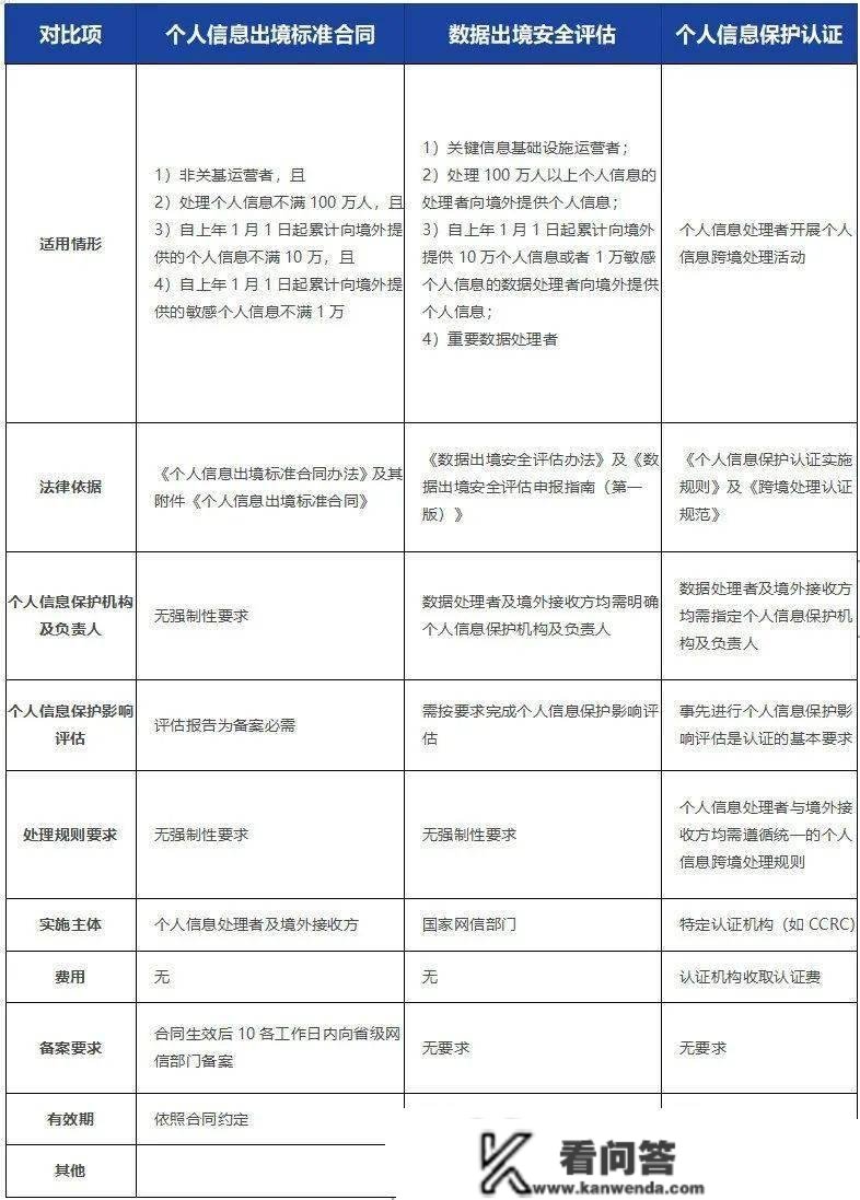 郭泉钧：小我信息出境尺度合同——轻量小我信息跨境传输的高效处理计划