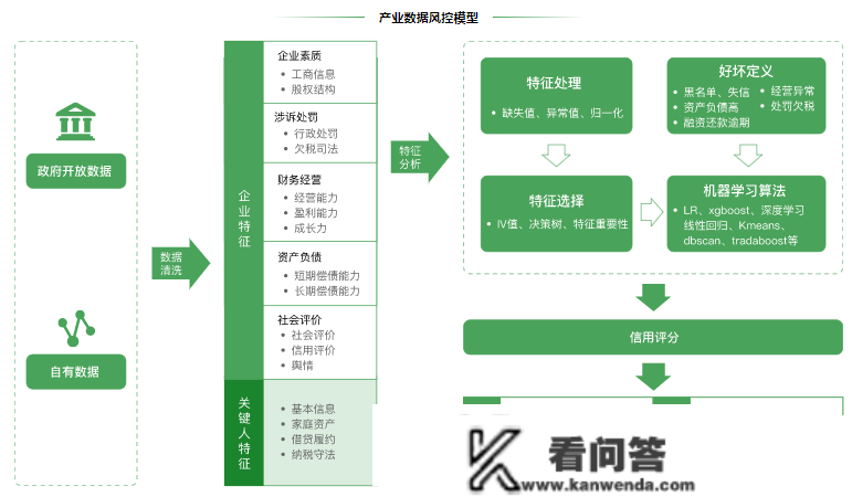 处所征信平台14讲：浙江省企业信誉信息办事平台