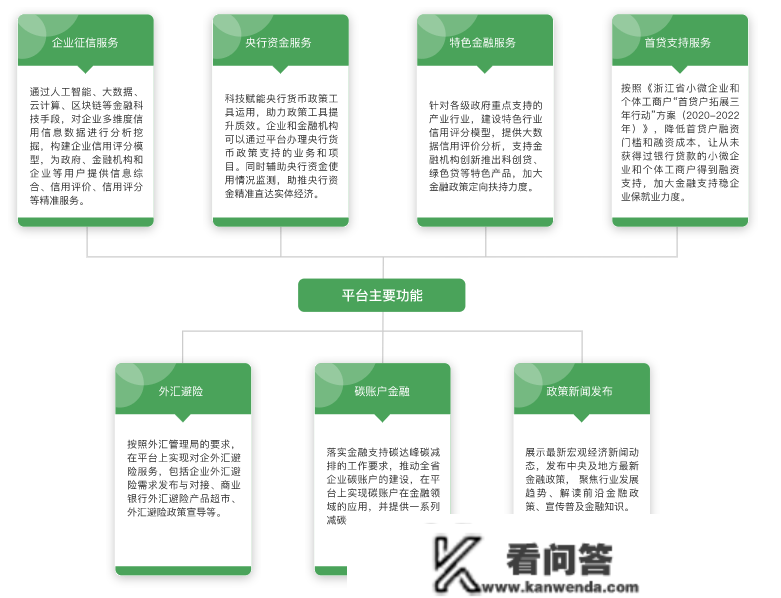 处所征信平台14讲：浙江省企业信誉信息办事平台