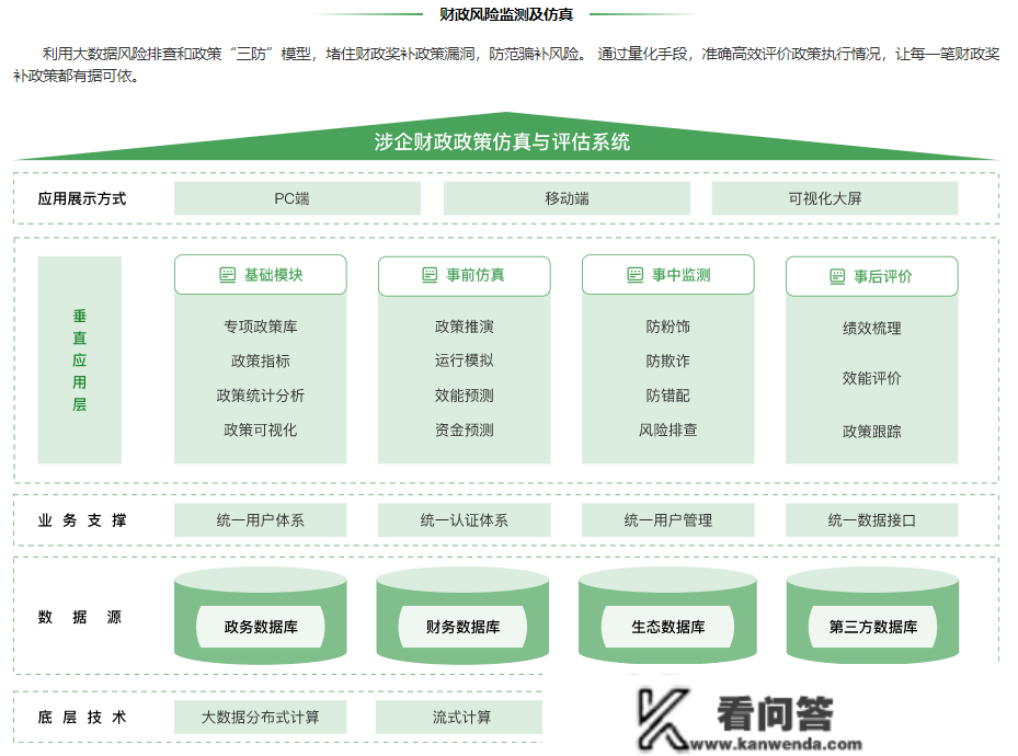 处所征信平台14讲：浙江省企业信誉信息办事平台