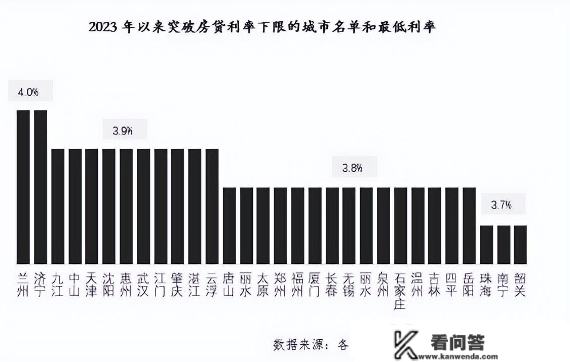 深圳成都等二手房大幅回暖，房价起头上升，买房更好时机到了？