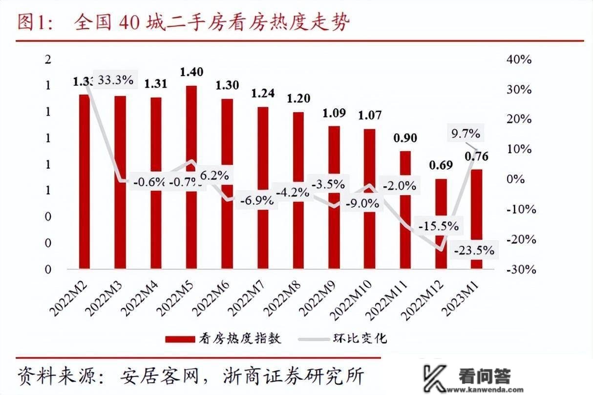 深圳成都等二手房大幅回暖，房价起头上升，买房更好时机到了？