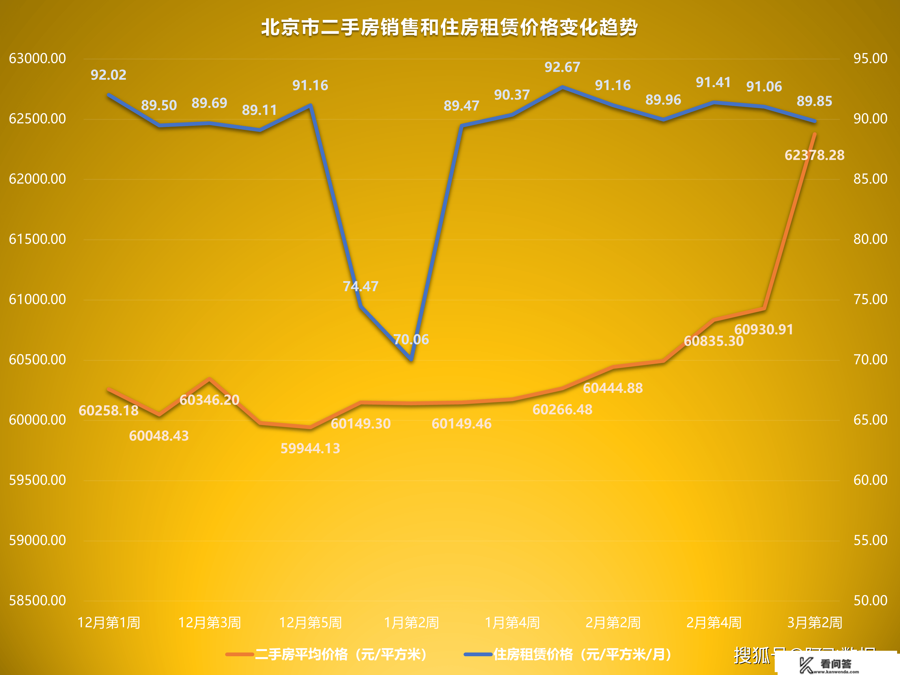 2023年3月第2周二手房价格监测：天津重庆北京成都等11城市上涨