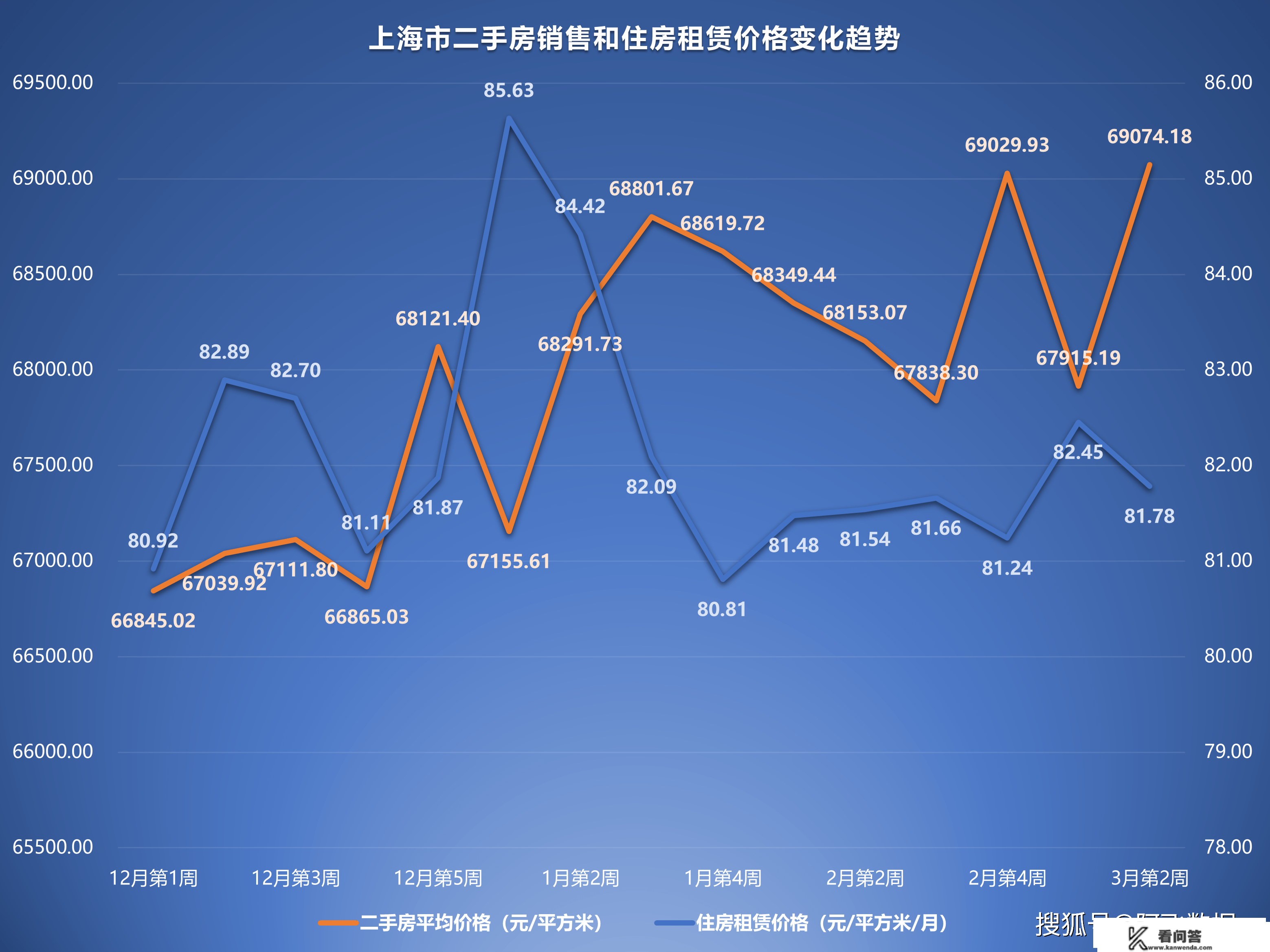 2023年3月第2周二手房价格监测：天津重庆北京成都等11城市上涨