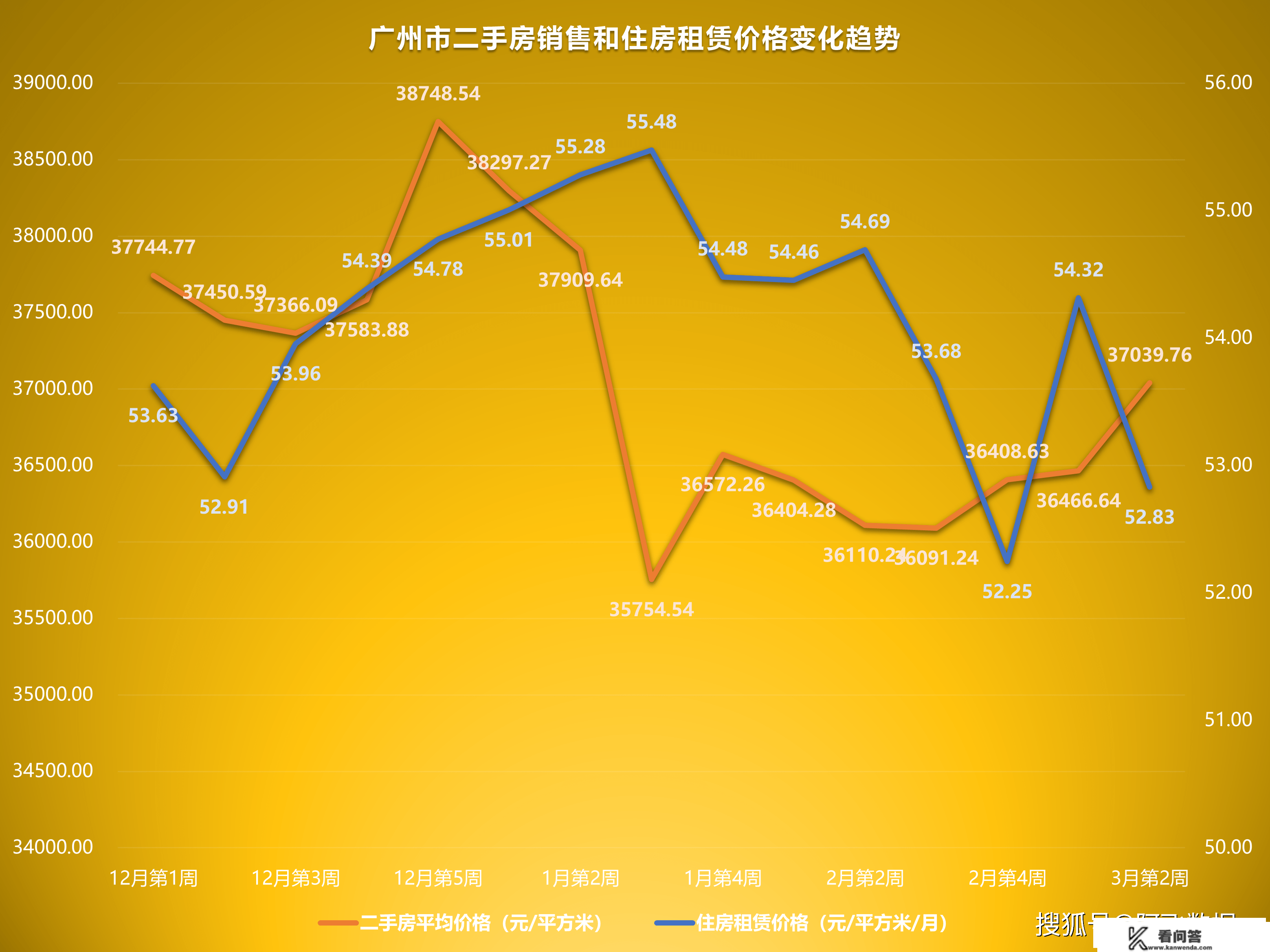 2023年3月第2周二手房价格监测：天津重庆北京成都等11城市上涨