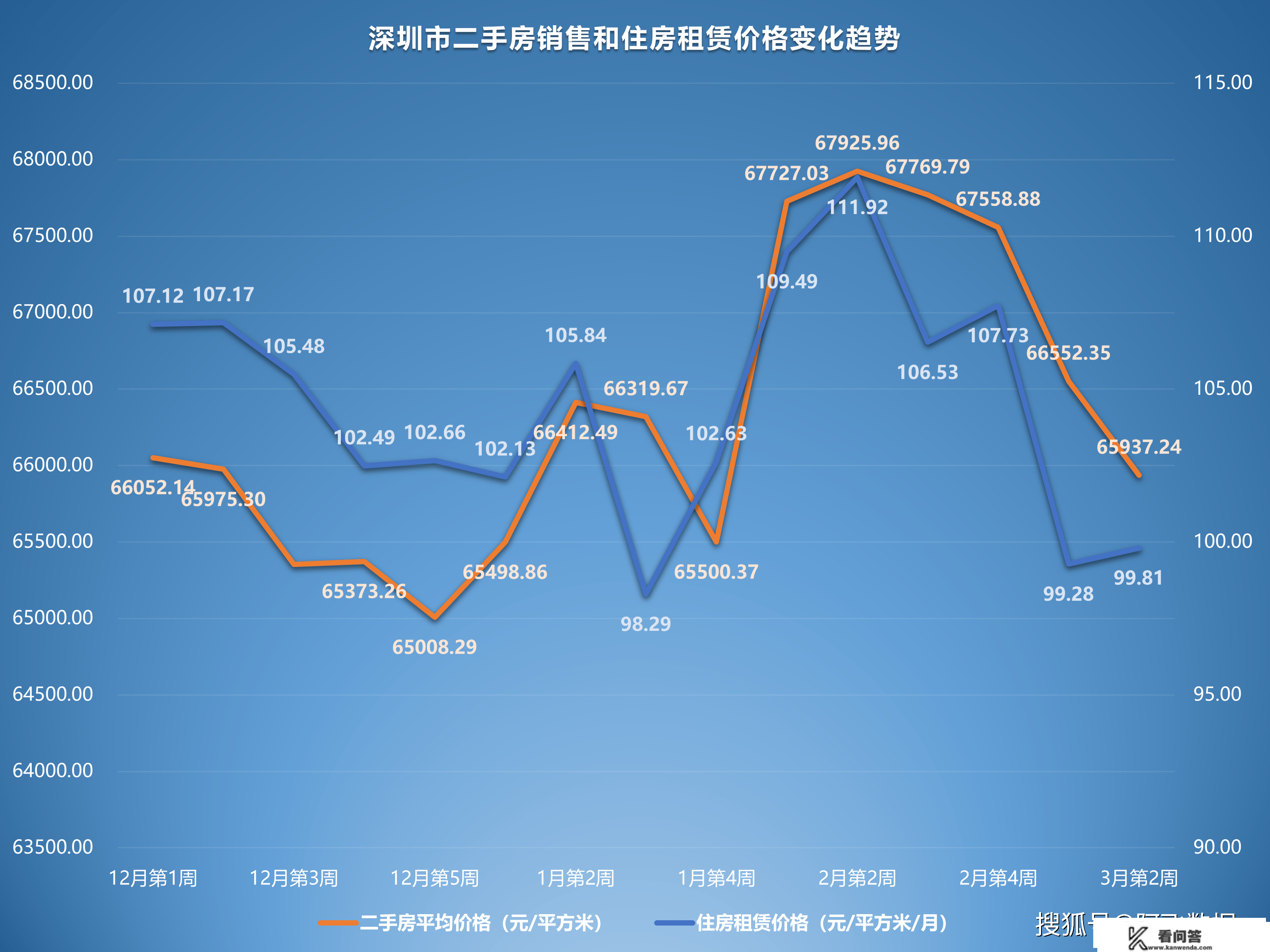 2023年3月第2周二手房价格监测：天津重庆北京成都等11城市上涨