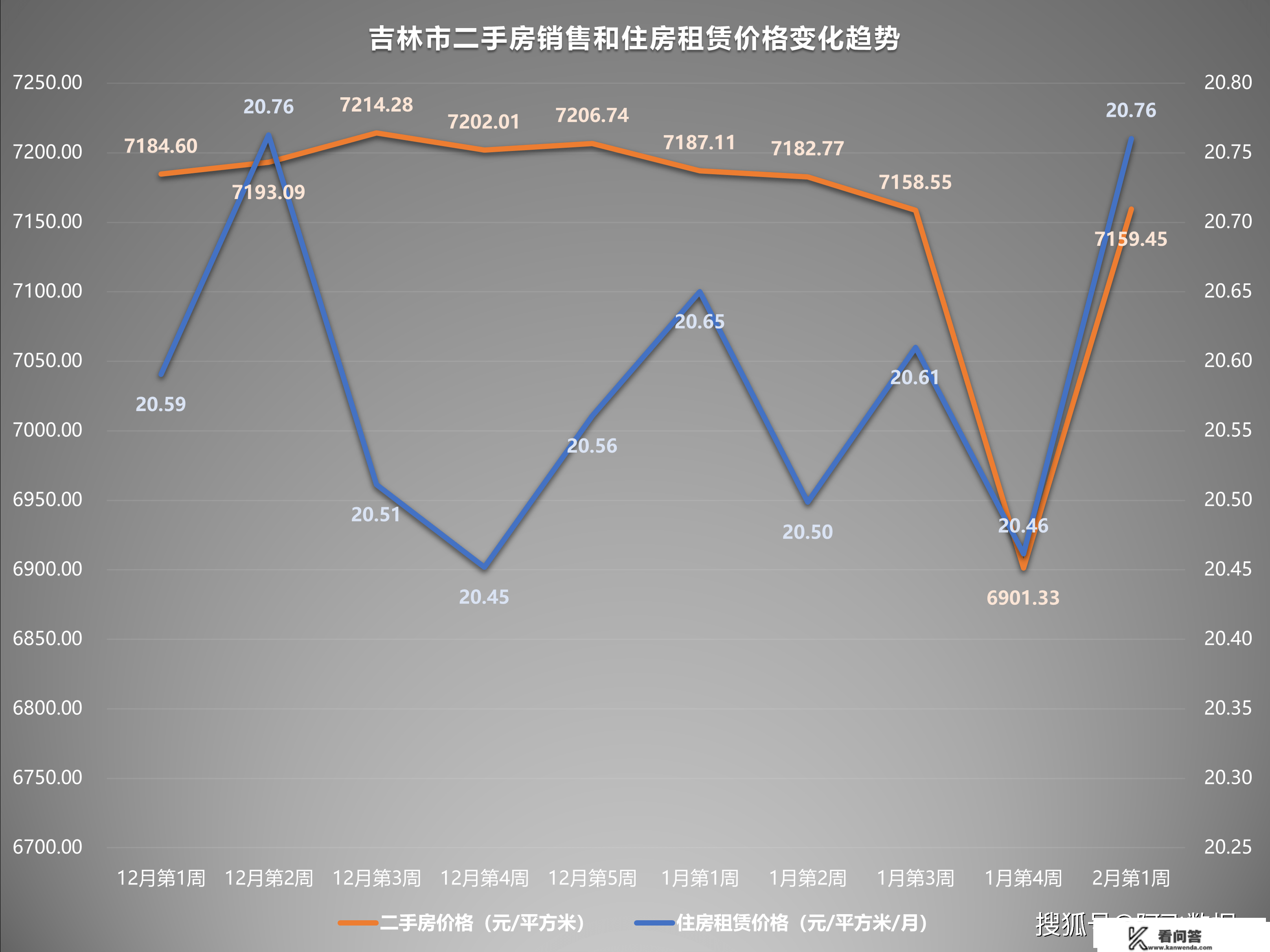 2023年2月第1周二手房价格监测：深圳成都厦门南宁多地上升上涨