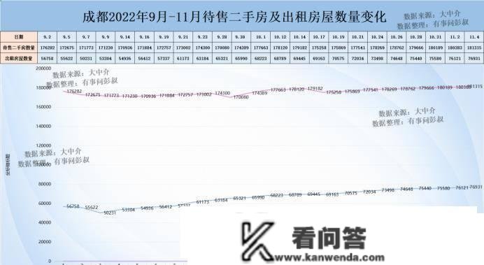 成都房价2022年打破5万一平还有戏吗？成都楼市降温