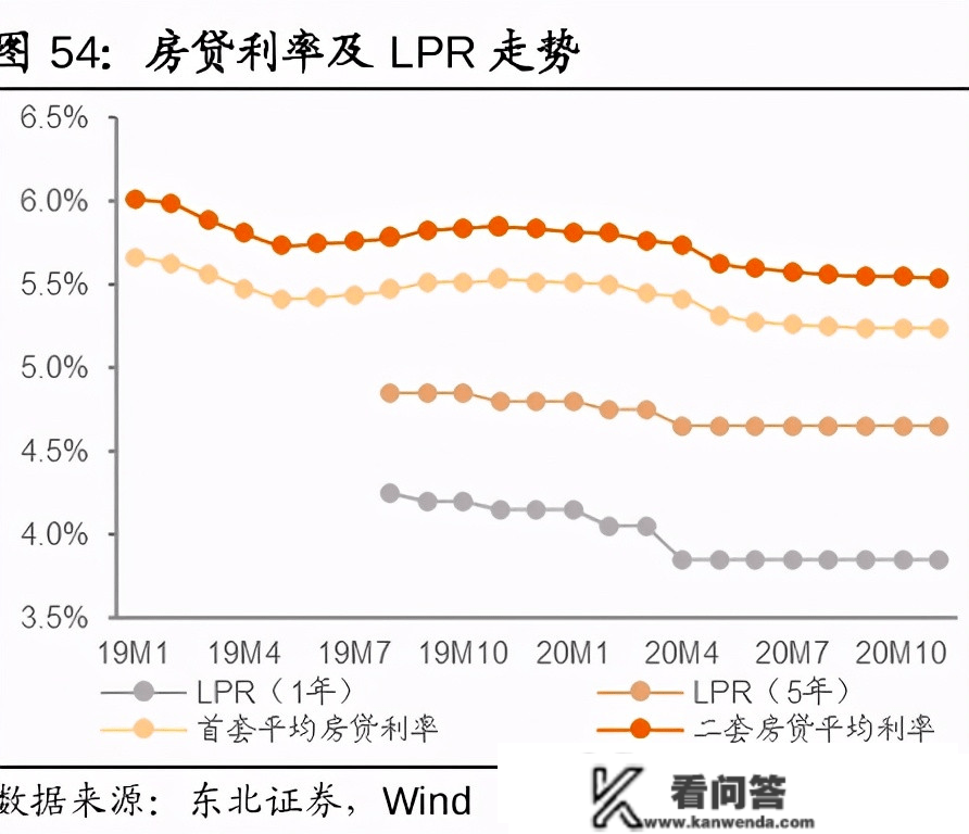 2023年，房子到底该不应买？央媒发文：要用3种手段不变房价