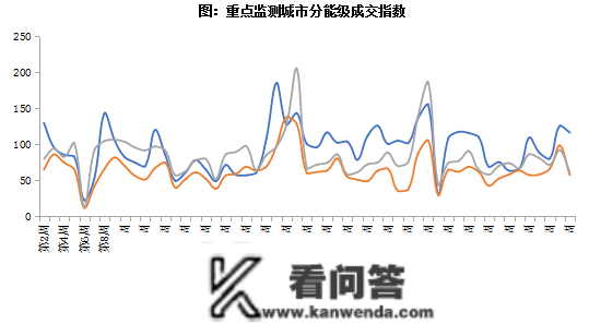 新房周报 | 15城政策放松，成交冲高回落（01.02-01.08）