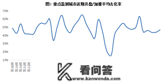 新房周报 | 15城政策放松，成交冲高回落（01.02-01.08）