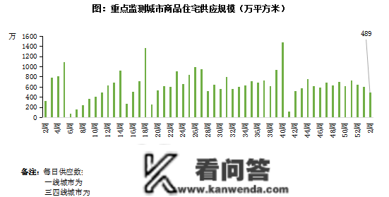 新房周报 | 15城政策放松，成交冲高回落（01.02-01.08）