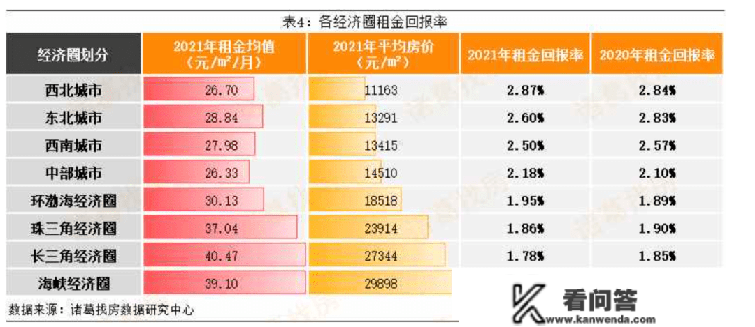 我深圳的房子交楼了！