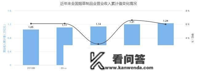 去年烟草行业税利，总额到达14413亿元，人均工资是几？