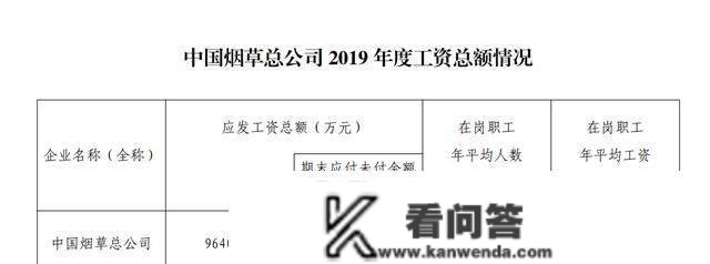 去年烟草行业税利，总额到达14413亿元，人均工资是几？