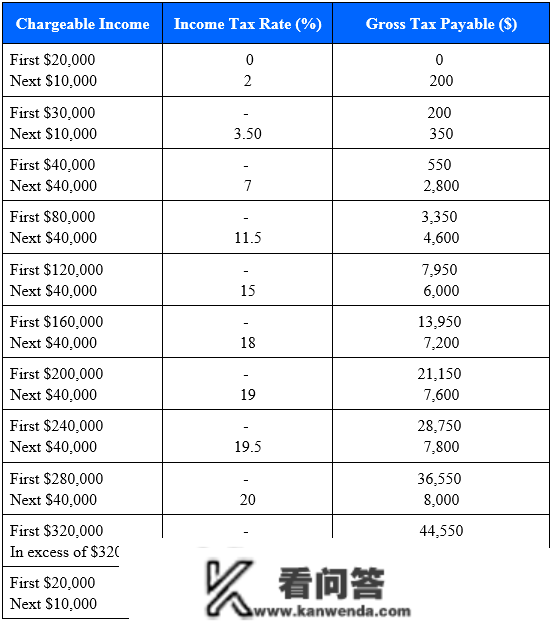 新加坡公司发下班资后若何申报个税？