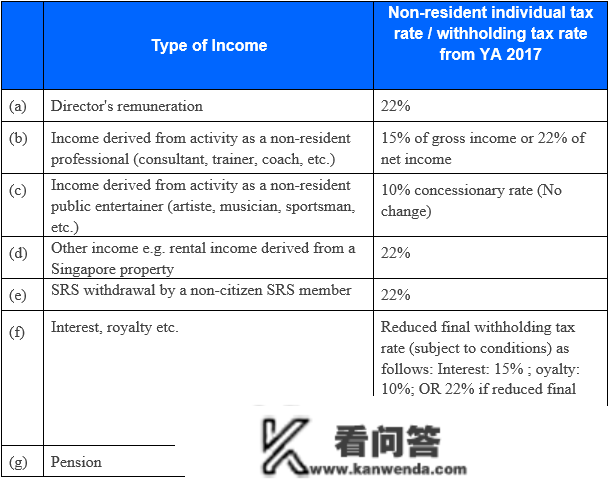 新加坡公司发下班资后若何申报个税？