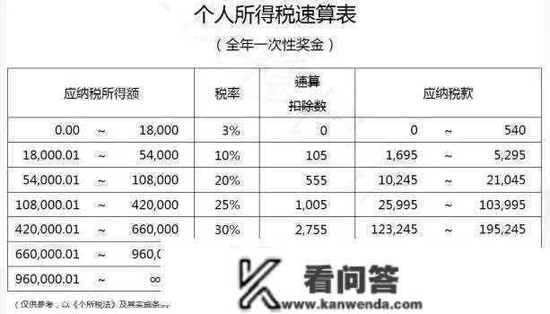 网红、明星们节税体例大清点，新税法实行以后恐怕行欠亨了