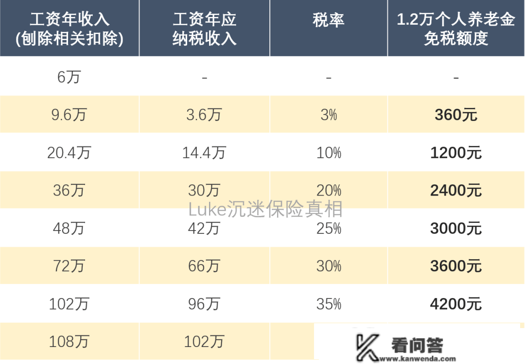 小我养老金与贸易养老金，哪个更划算？