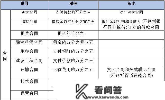 快税通财税:2023年天然人代开发票税率变了