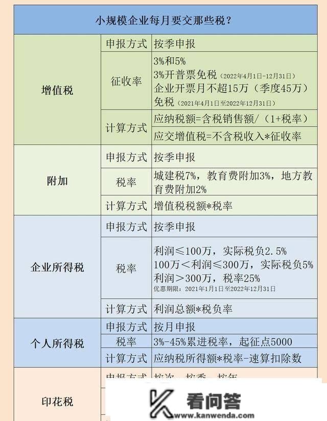 税务局明白：2023年企业交税要按那个来！弄错了，小心挨罚！