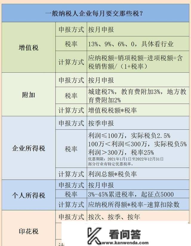 税务局明白：2023年企业交税要按那个来！弄错了，小心挨罚！