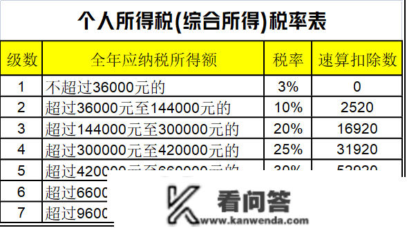 为什么企业年金有的人能够一次性领取，而有的人要分几年领取？