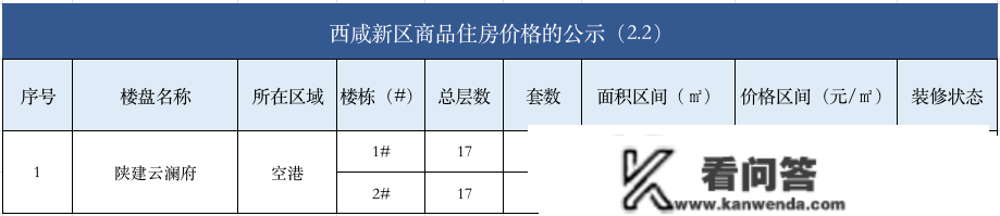 再放价！136套房公示，首付约33万起可入！