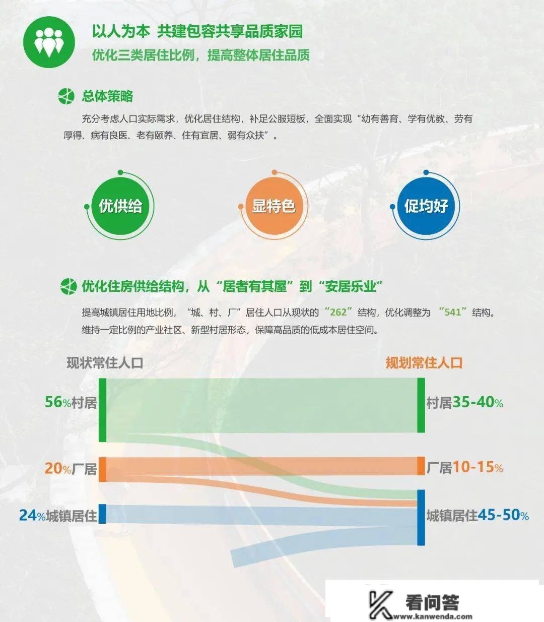 东莞密集放大招！城区大调整！首套房更低首付降至两成！