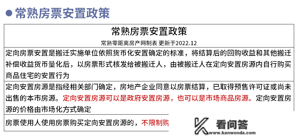 苏州下调二套房首付！利好不竭 2023年常熟楼市将...