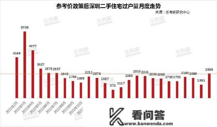 深圳公积金贷款额度更高上浮40%！“多孩、绿建、首套”获撑持