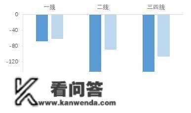 贝壳研究院：首套贷款利率动态调整，已有太原、唐山两城下调