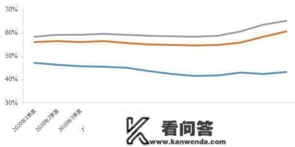 贝壳研究院：首套贷款利率动态调整，已有太原、唐山两城下调