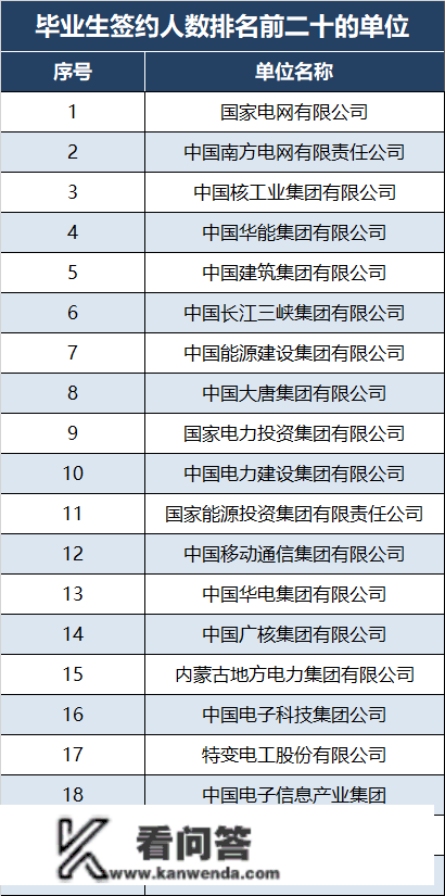 每日阐发：华北电力大学（北京+保定）在津高考招生（2023-2023）