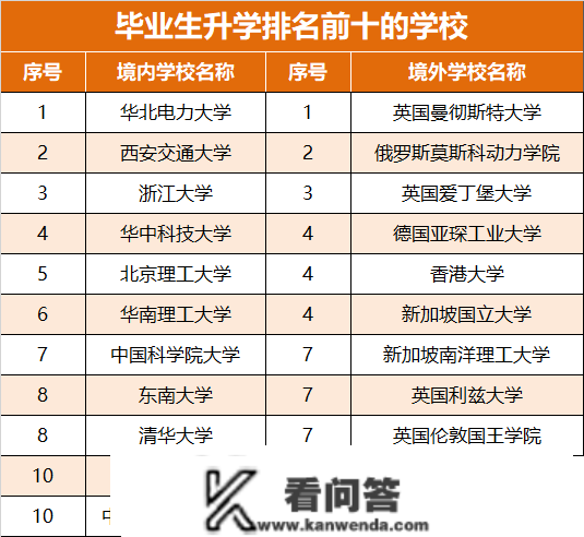 每日阐发：华北电力大学（北京+保定）在津高考招生（2023-2023）