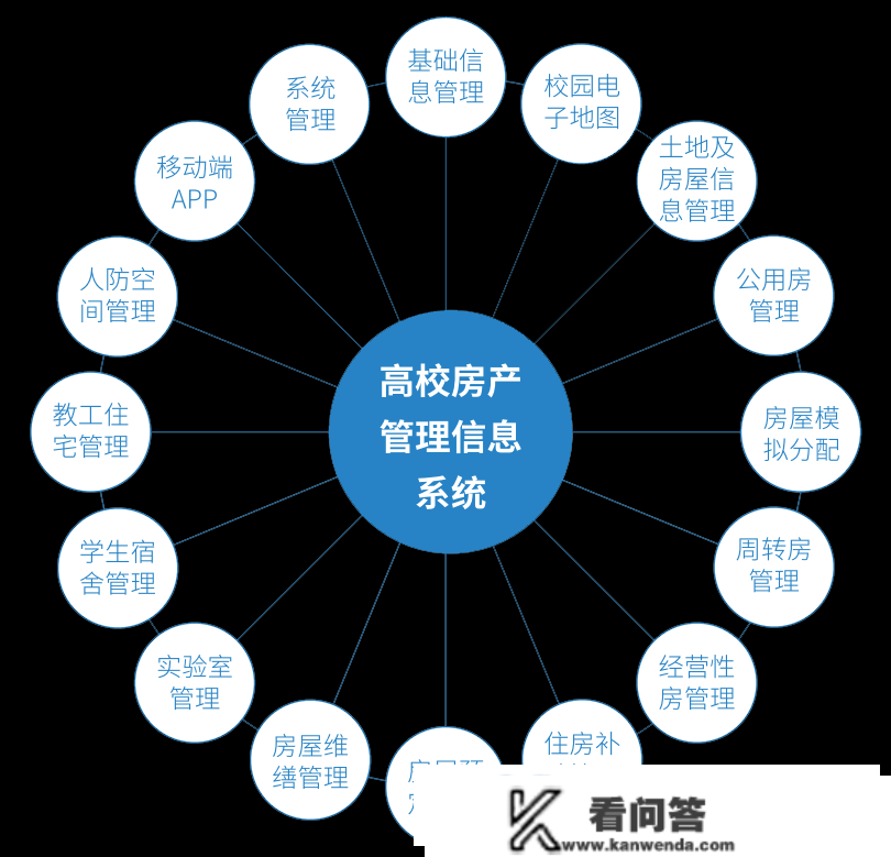 高校房产办理--公房申请审批流程办理