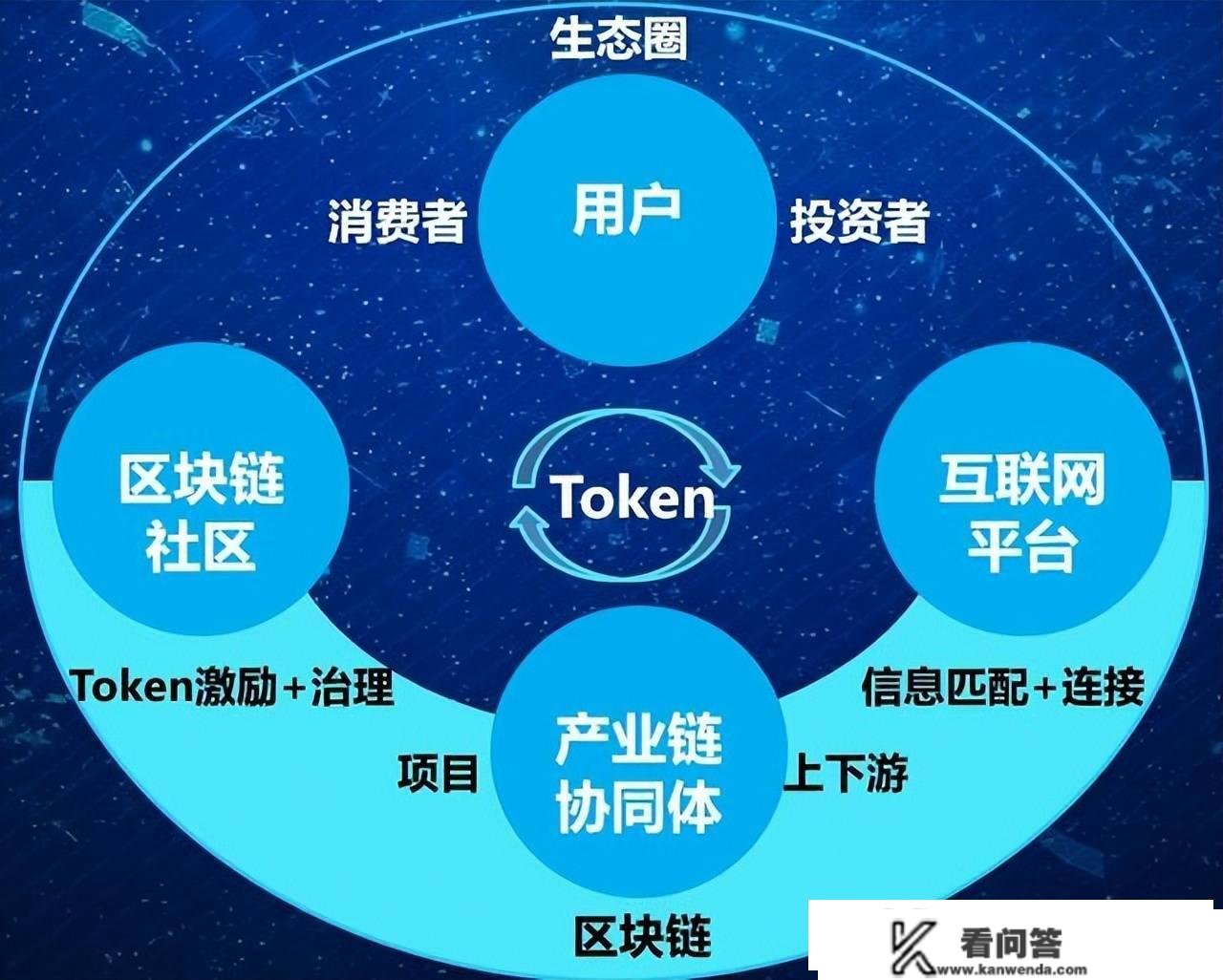 积分通证交易系统——交易变现的流程