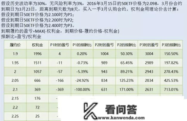 期权若何交易，详细有哪些流程吗?