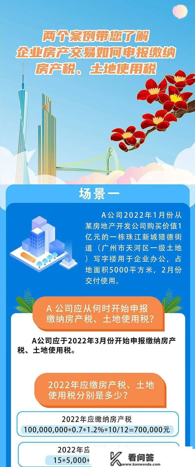 怎么叫？叫几？一图读懂企业房产交易缴税→