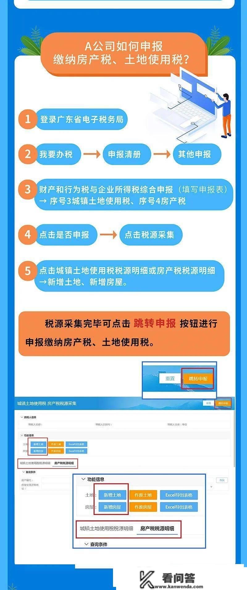 怎么教？缴几？一图读懂企业房产交易缴税→