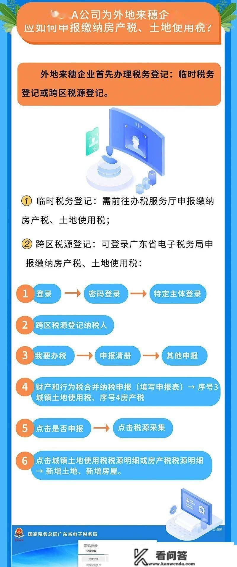 怎么教？缴几？一图读懂企业房产交易缴税→