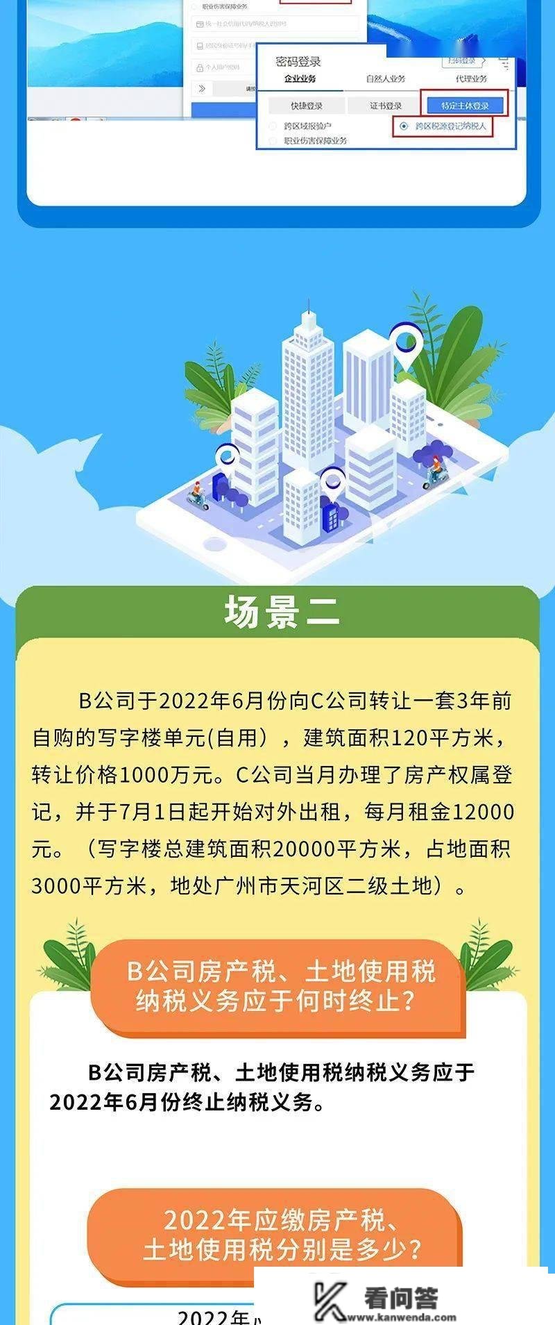 怎么叫？叫几？一图读懂企业房产交易缴税→