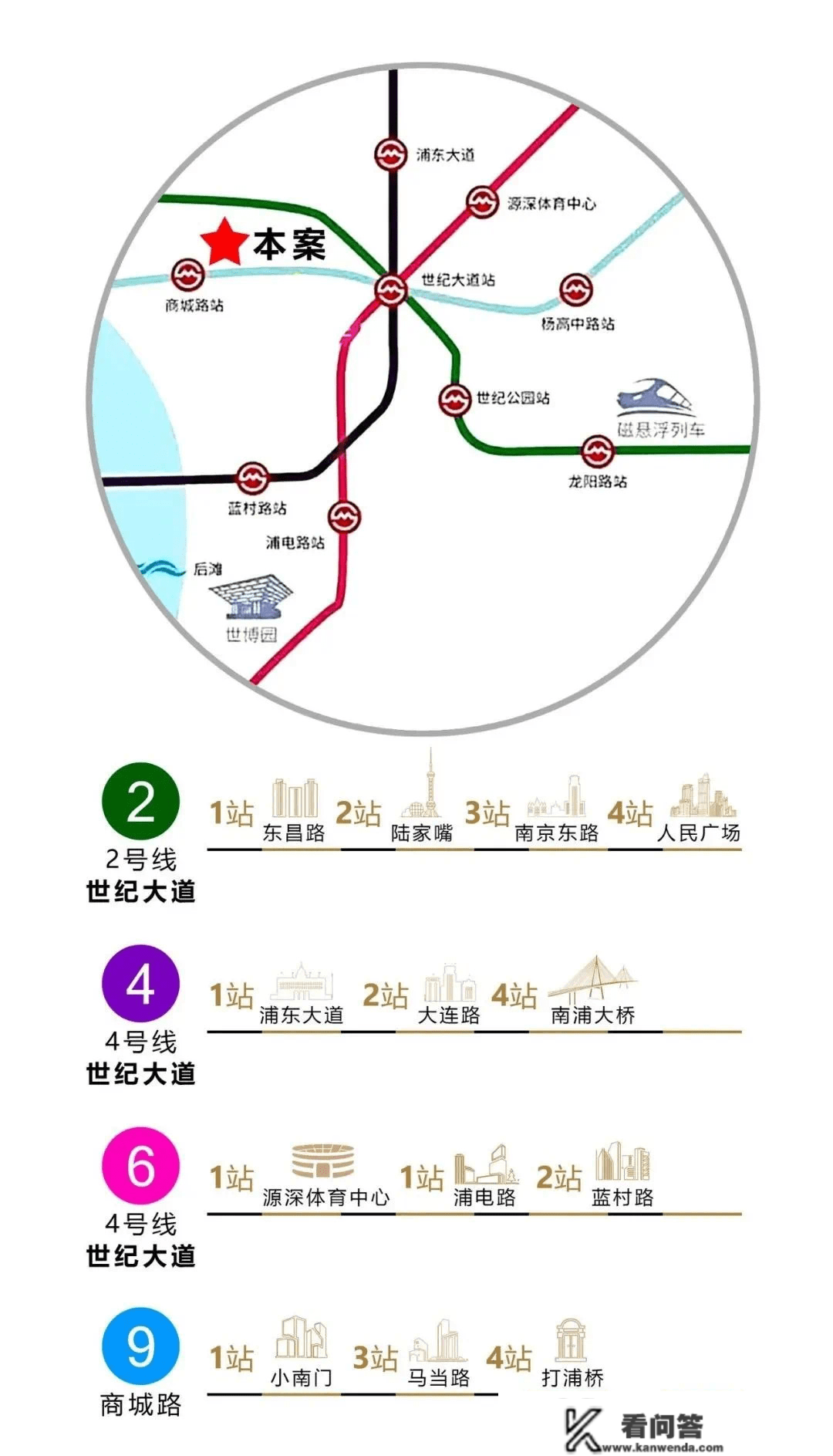 陆家嘴福新里位置-楼盘参数-陆家嘴福新里买房攻略-陆家嘴福新里商圈配套