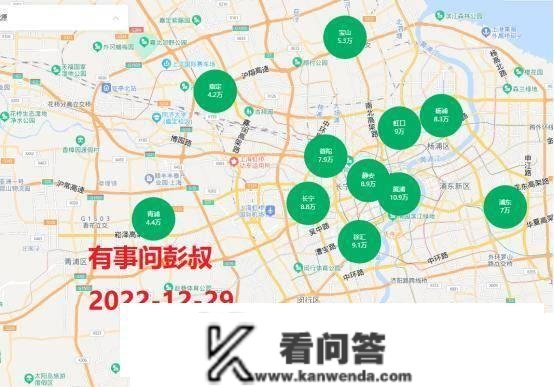 上海小阳春飞起来了，上海黄浦区从10.9万涨至11.4万，涨幅5000元